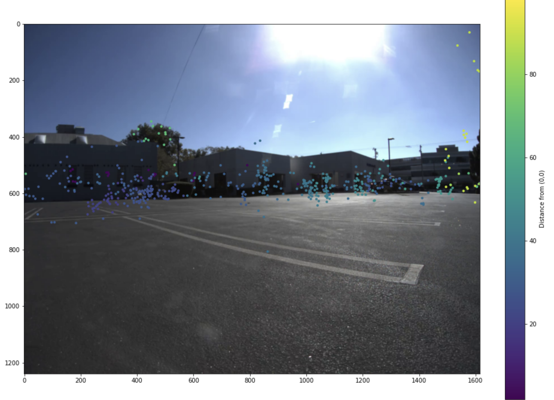 Coordinate Transformation Result