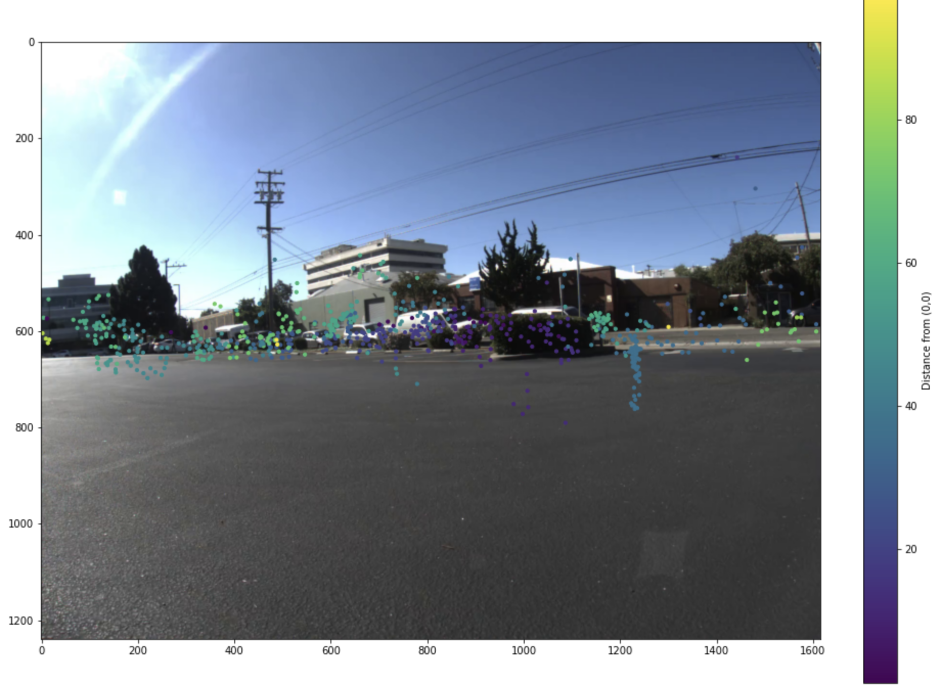 Coordinate Transformation Result