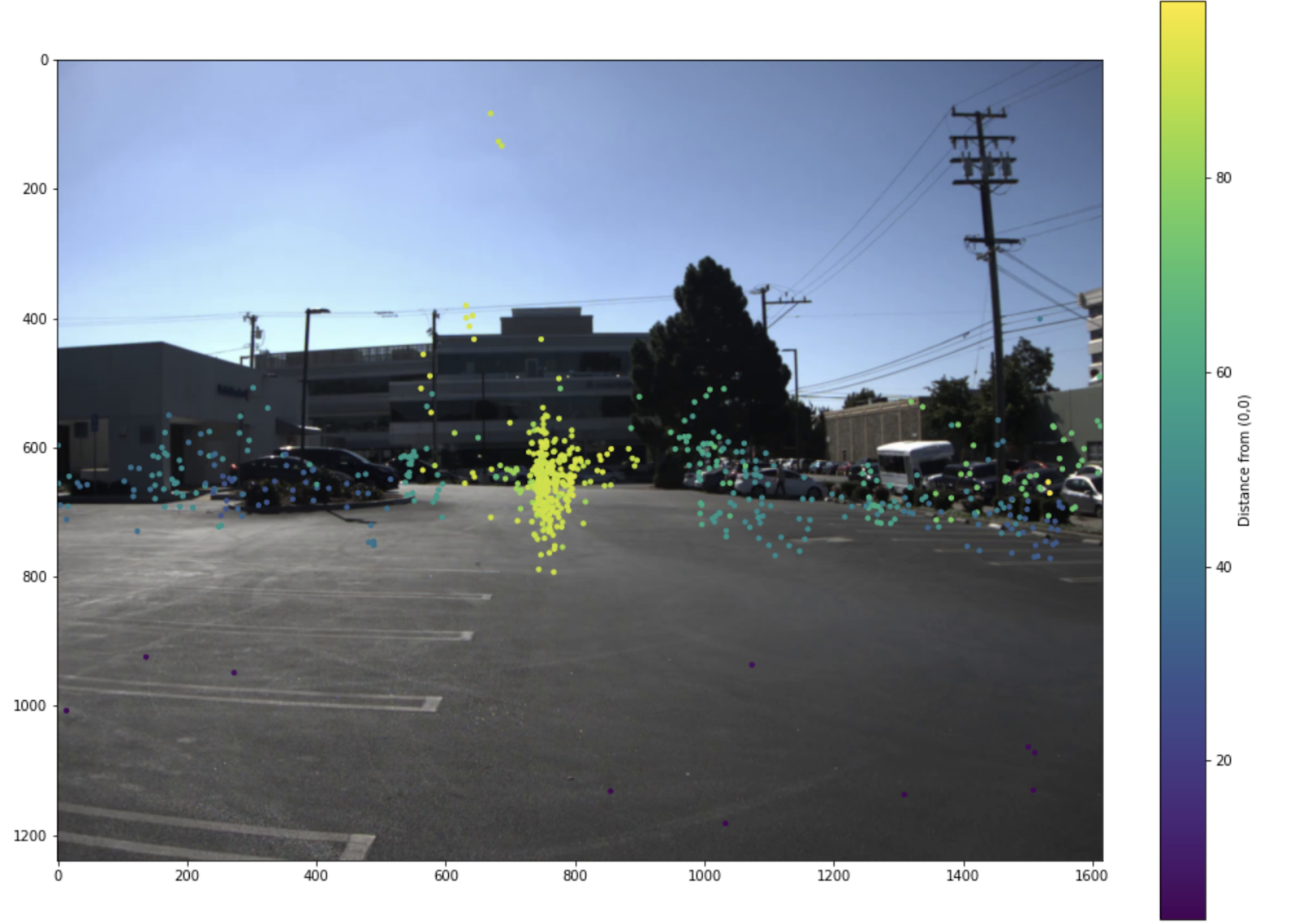 Coordinate Transformation Result