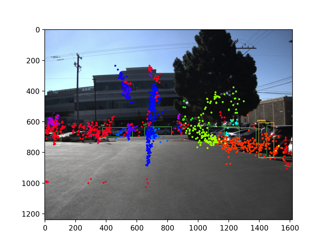 YOLO Detection Result 2