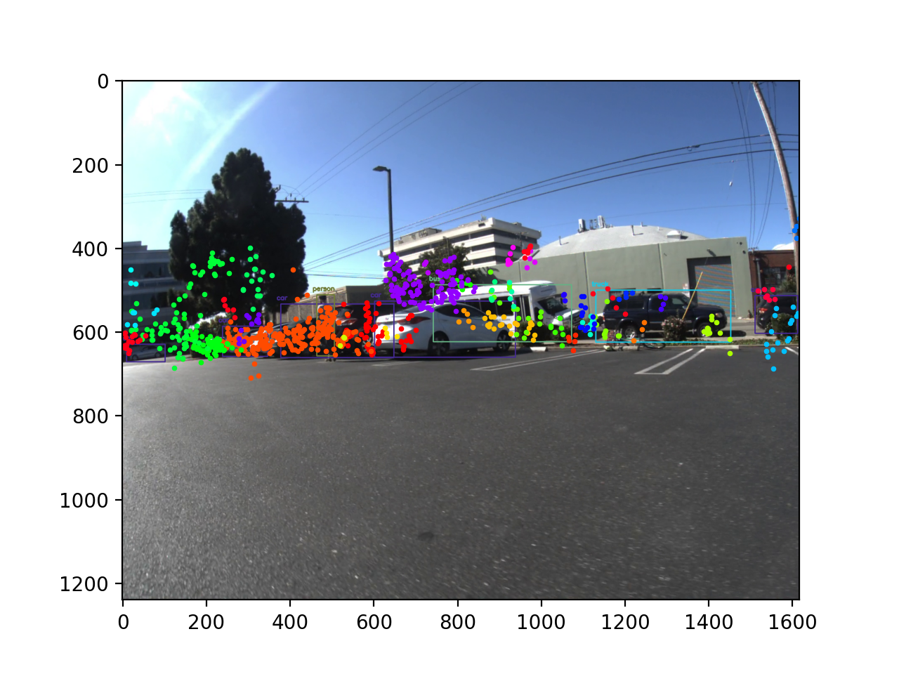 YOLO Detection Result 3