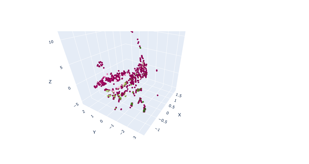 Coordinate Transformation Result