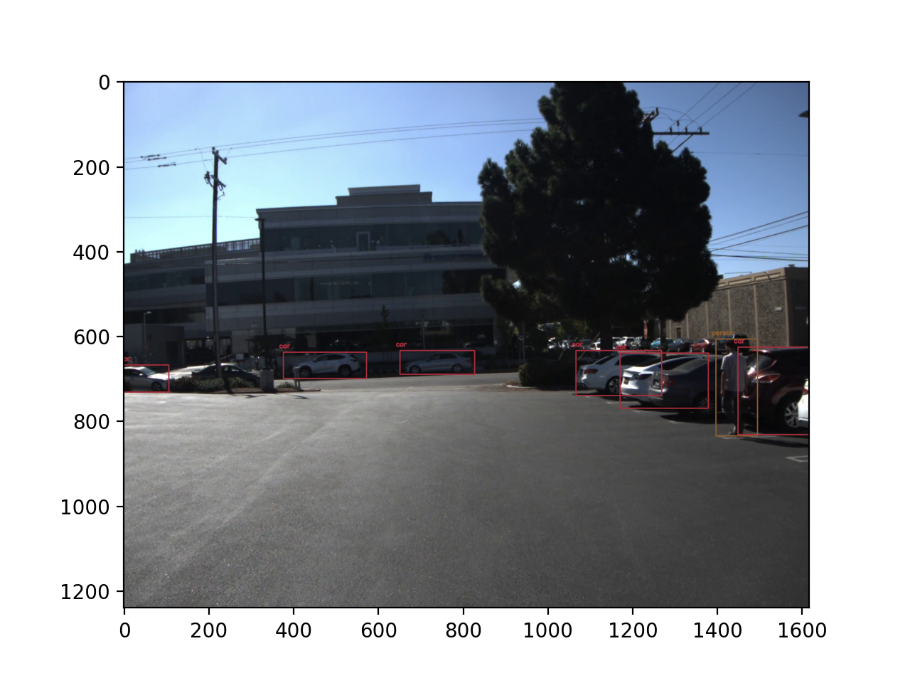 YOLO Detection Result 2