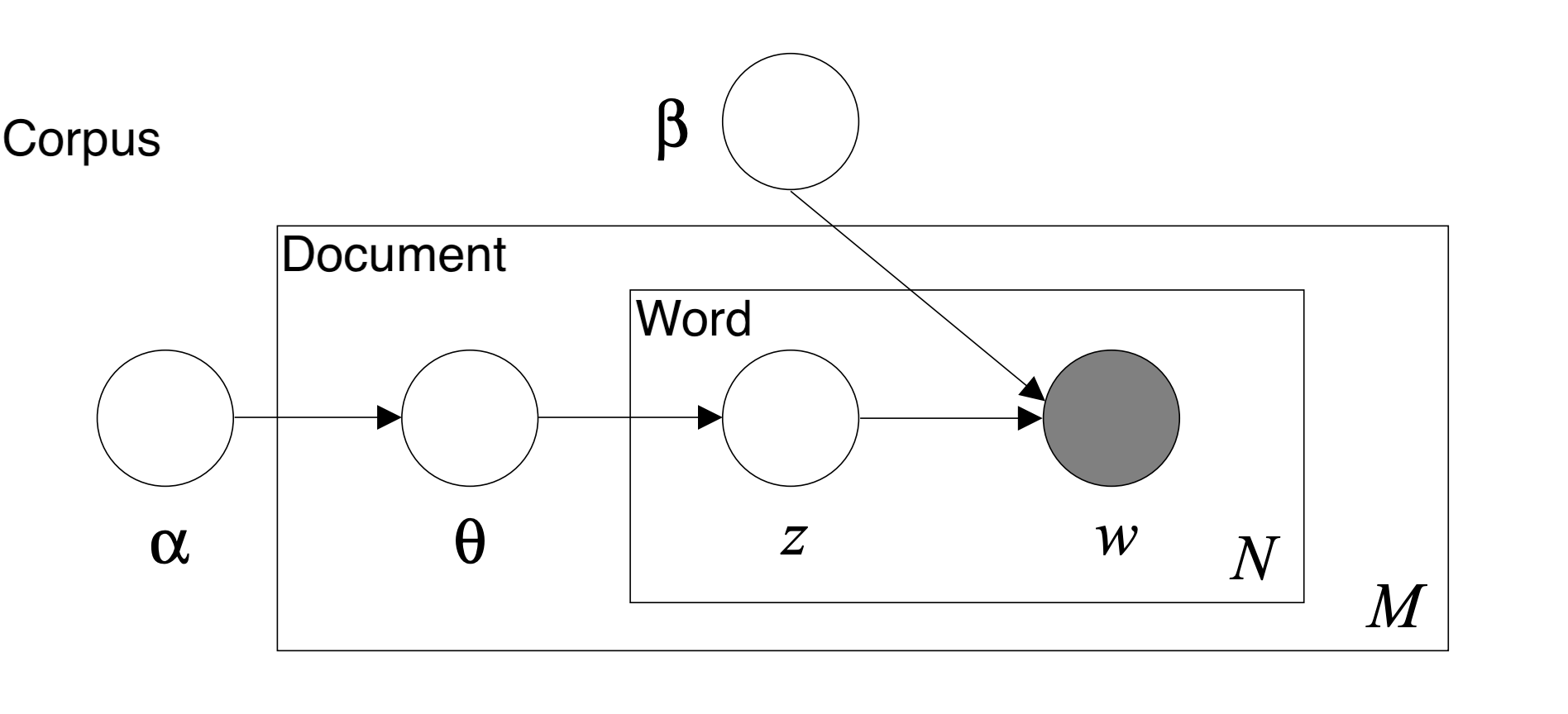 LDA Visualization